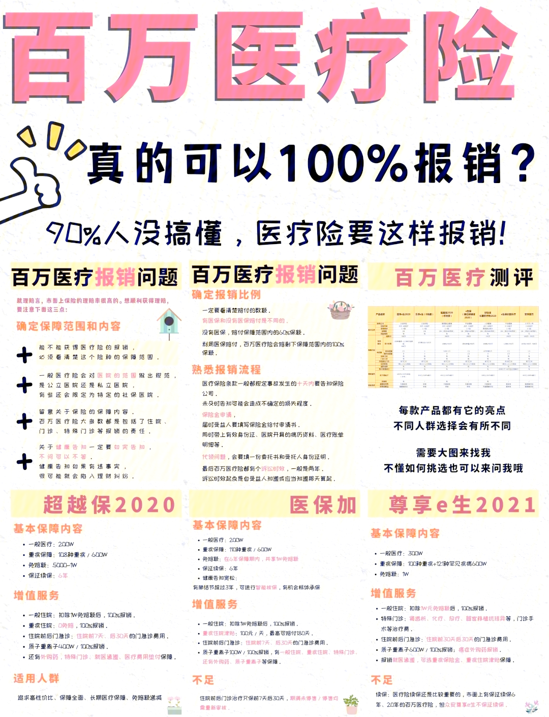 最新医疗报销90%怎么计算方法分析(最方便真实的新安医保报销比例90%怎么算方法)